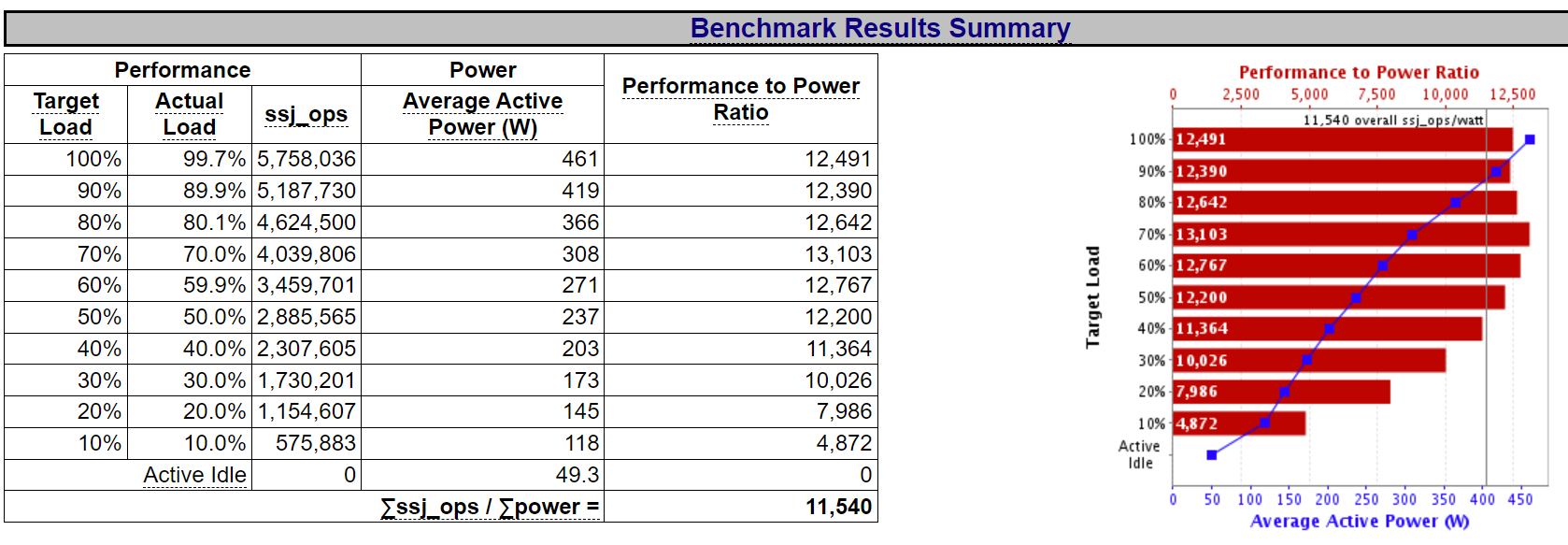 spec-power-benchmark-summary